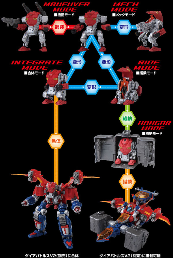 Takaratomy Diaclone Reboot: DA-02 Diaclone Powered Suit Type A(Red)